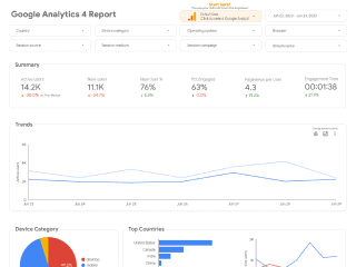 Representación gráfica de la plantilla Google Analytics 4